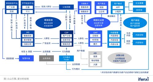 從吉利汽車(chē)最佳實(shí)踐，看數(shù)字營(yíng)銷(xiāo)如何釋放信息咨詢(xún)服務(wù)的乘數(shù)效應(yīng)